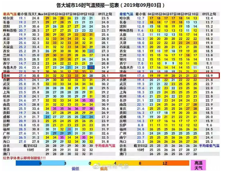2019河南入秋时间 郑州秋天什么时候 2019河南入秋时间 郑州秋天什么时候