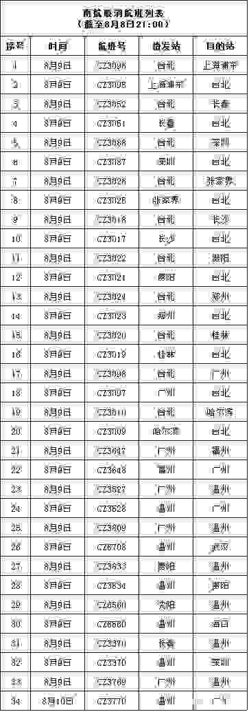 利奇马对温州的影响最新情况 台风最新路径实时路线图 利奇马对温州的影响最新情况 台风最新路径实时路线图