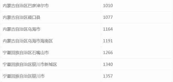 国道G110起点在哪 终点 沿途景点-最新交通管制