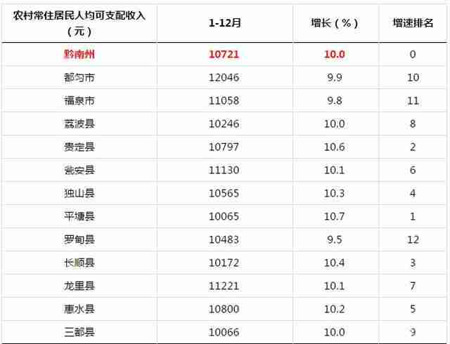 黔南包括哪些县 黔南属于几线城市 黔南包括哪些县 黔南属于几线城市
