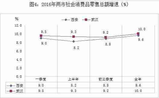 武汉和西安哪个城市好 武汉和西安哪个城市好