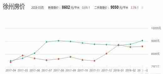 蚌埠和徐州哪个比较适合安家 蚌埠和徐州哪个比较适合安家