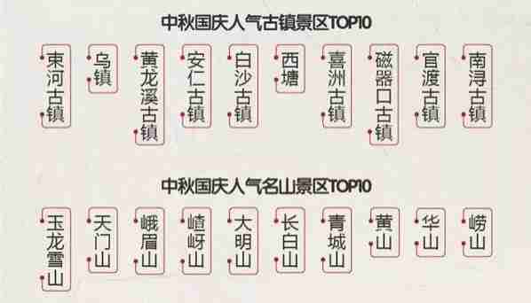 中秋国庆人最多的景区景点有哪些 中秋国庆人最多的景区景点有哪些