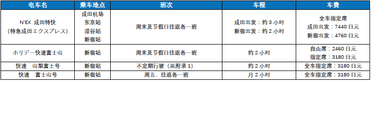 富士河口湖露营交通指南 富士河口湖有什么景点 富士河口湖露营交通指南 富士河口湖有什么景点