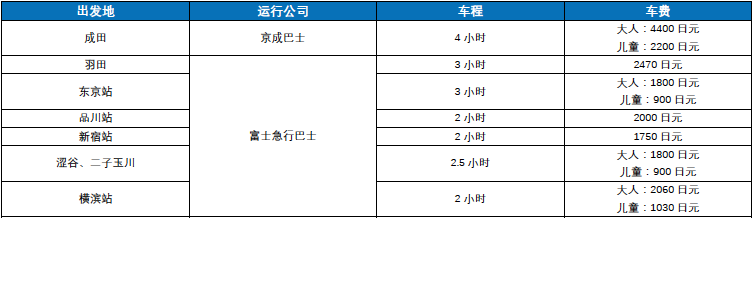 富士河口湖露营交通指南 富士河口湖有什么景点 富士河口湖露营交通指南 富士河口湖有什么景点