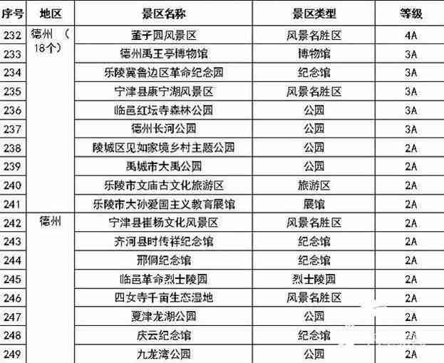 德州景区优惠政策2018