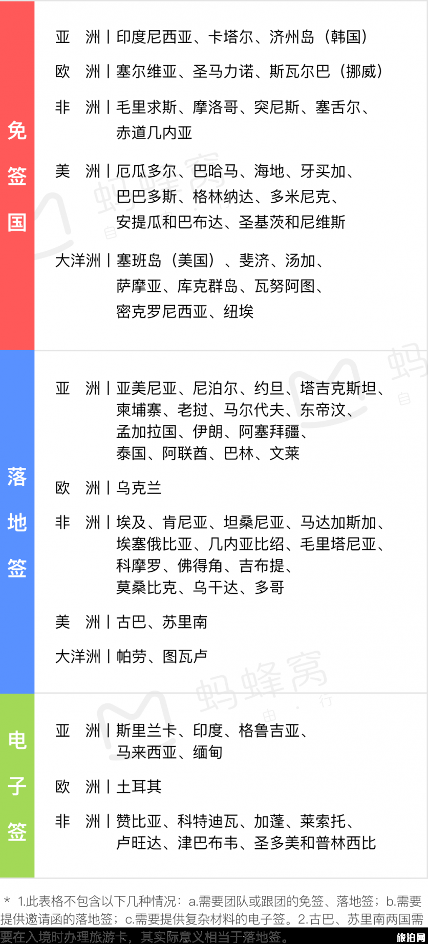 哪些国家旅游免签证 国庆适合去哪个免签国家 哪些国家旅游免签证 国庆适合去哪个免签国家