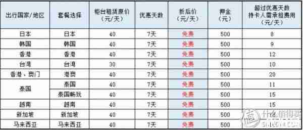 JCB信用卡在日本旅游有什么优惠 JCB信用卡在日本旅游有什么优惠