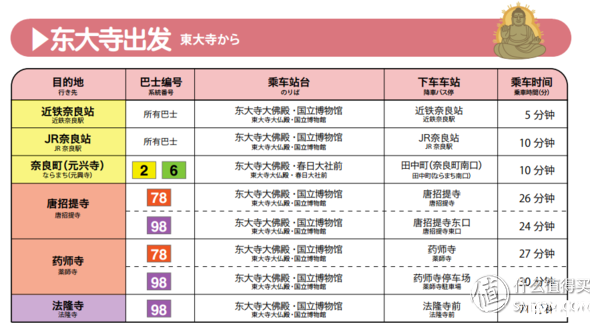 日本交通卡怎么用 去奈良用什么交通卡 日本交通卡怎么用 去奈良用什么交通卡