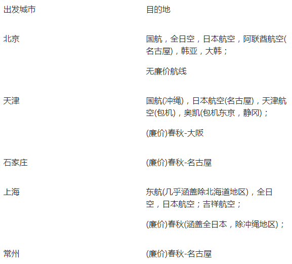 日本旅游省钱攻略 日本旅行怎么省钱 日本旅游省钱攻略 日本旅行怎么省钱