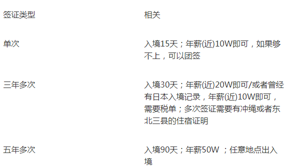 日本旅游省钱攻略 日本旅行怎么省钱 日本旅游省钱攻略 日本旅行怎么省钱