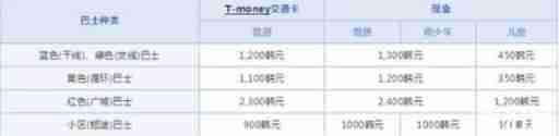 想去韩国旅游怎么去 韩国旅游交通攻略