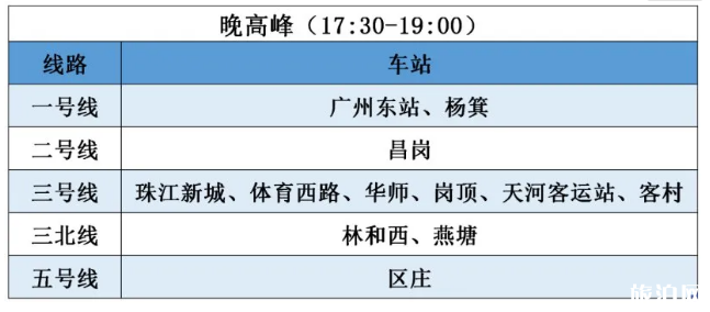 3月广州地铁限流站点及时间