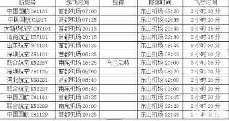 兰州到呼伦贝尔怎么走 兰州到呼伦贝尔的飞机火车费用
