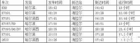 兰州到呼伦贝尔怎么走 兰州到呼伦贝尔的飞机火车费用