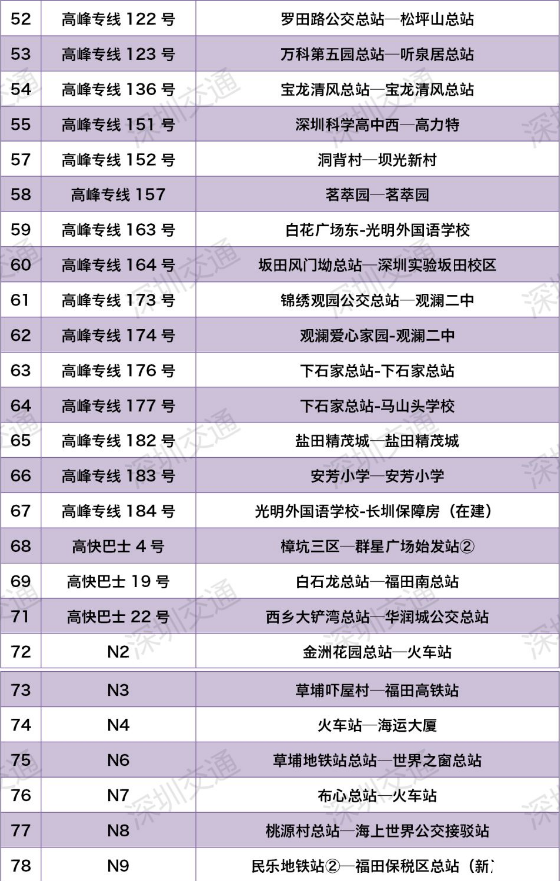 深圳公交如何查询车内是否拥挤 2020深圳什么时候恢复交通