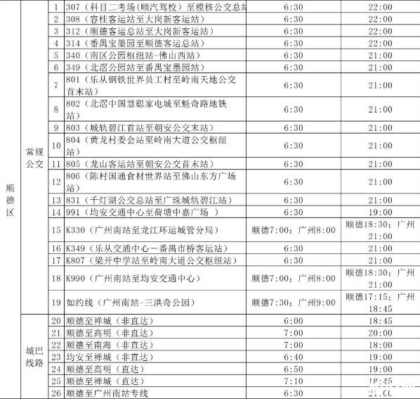 2020佛山公交恢复时间及运营时间表