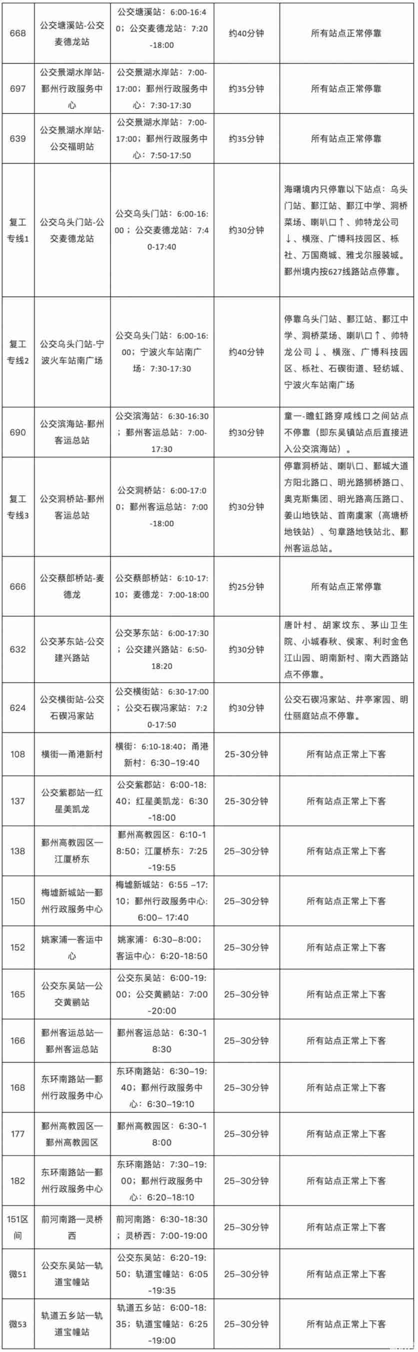 2月15日起宁波恢复运营地铁及公交
