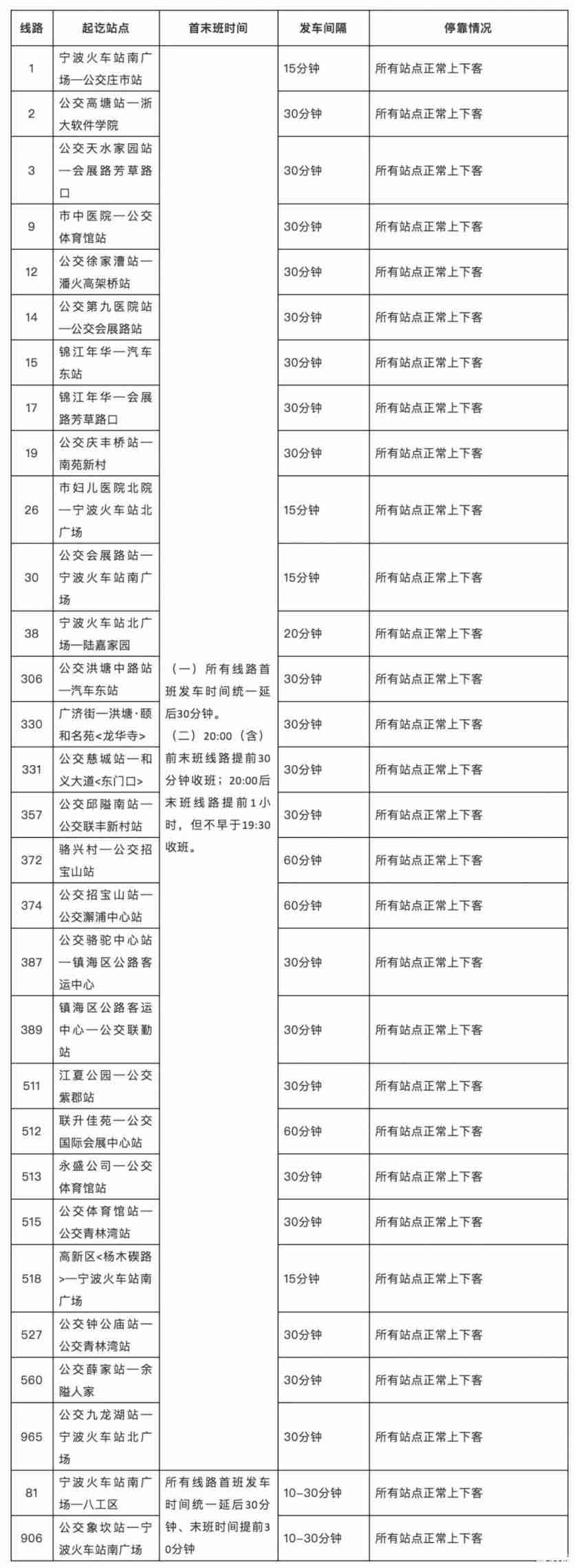 2月15日起宁波恢复运营地铁及公交