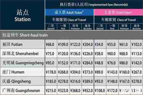 香港高铁票价 坐高铁去香港攻略