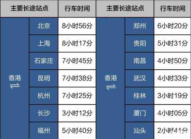 香港高铁票价 坐高铁去香港攻略