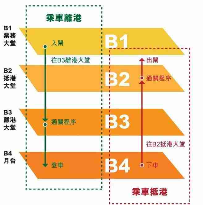 香港高铁票价 坐高铁去香港攻略