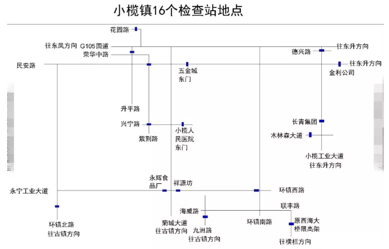 中山镇区临时封闭路口汇总 中山镇区临时封闭路口汇总