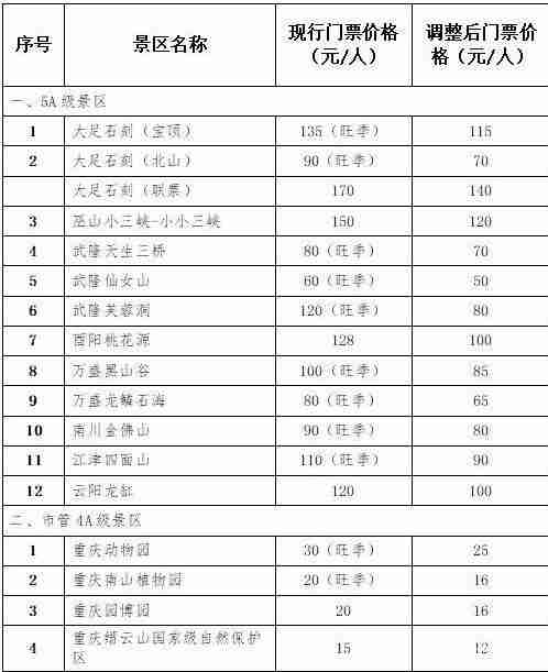 重庆景点门票优惠政策2018
