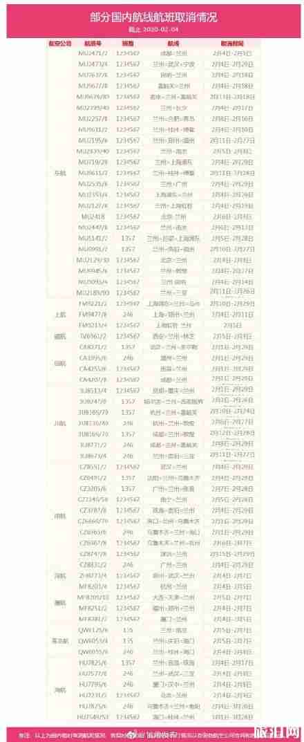 兰州中川机场部分国际、国内航线航班暂停执行及取消通告 兰州中川机场部分国际、国内航线航班暂停执行及取消通告