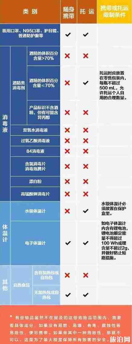 消毒剂可以带上飞机吗