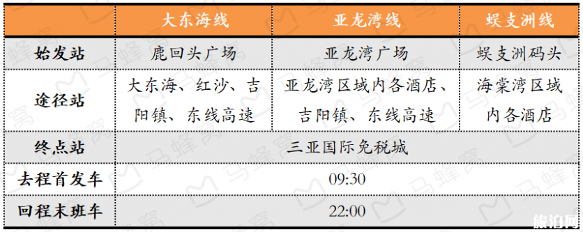 三亚国际免税城怎么去 三亚免税店怎么退税 三亚国际免税城怎么去 三亚免税店怎么退税