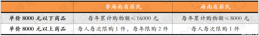 三亚国际免税城怎么去 三亚免税店怎么退税 三亚国际免税城怎么去 三亚免税店怎么退税