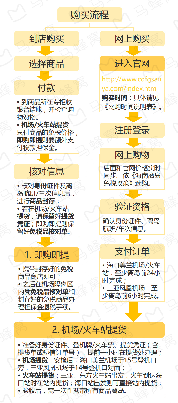 三亚国际免税城怎么去 三亚免税店怎么退税 三亚国际免税城怎么去 三亚免税店怎么退税