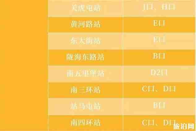 2020河南交通管制实时信息整理