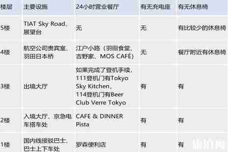 东京羽田机场能过夜吗 东京羽田机场过夜攻略