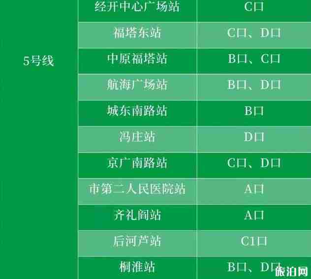 2020河南交通管制实时信息整理