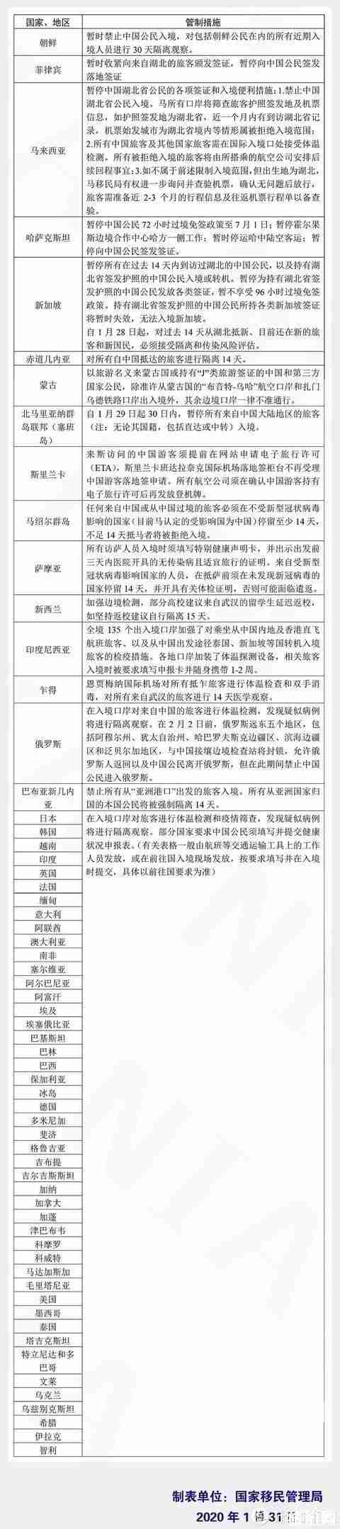 2月中国境外航班停飞航线和运营时间调整 2月中国境外航班停飞航线和运营时间调整