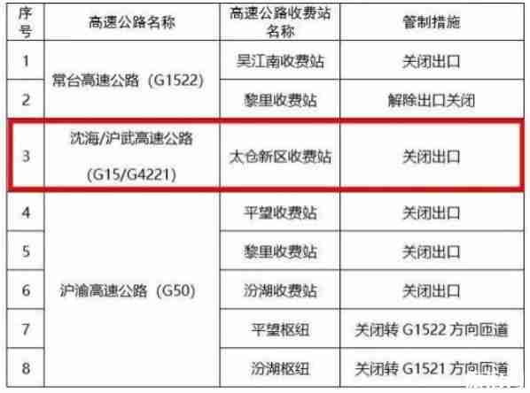 2020苏州新增关闭5大高速路口
