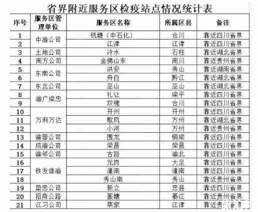 2020重庆高速公路封闭通知 湖北方向车辆一律劝返