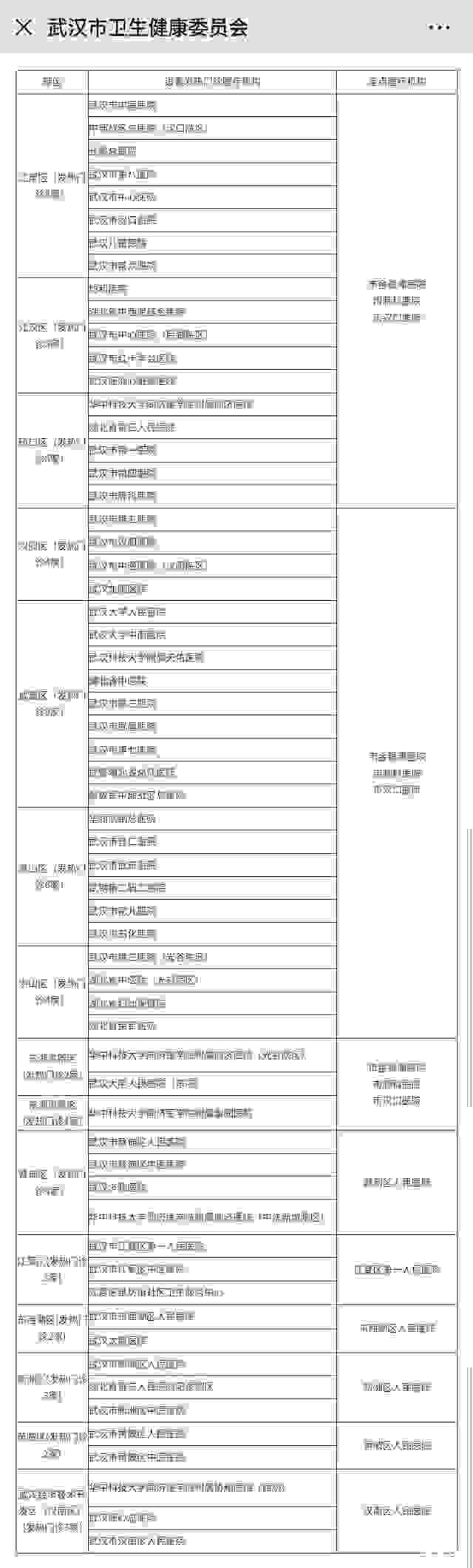 武汉发热门诊和定点医院名单 新型冠状病毒武汉定点医院 武汉发热门诊和定点医院名单 新型冠状病毒武汉定点医院
