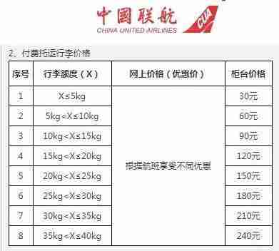 2018航空公司最新规定 2018航空公司最新规定