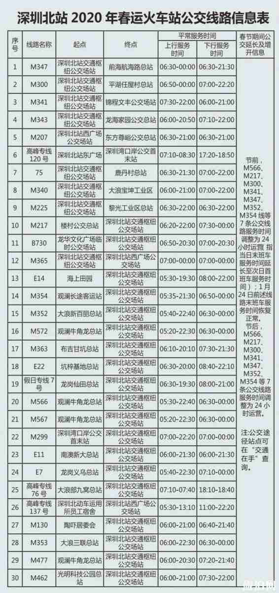 2020春节深圳各大火车站途经公交地铁运营时间 2020春节深圳各大火车站途经公交地铁运营时间