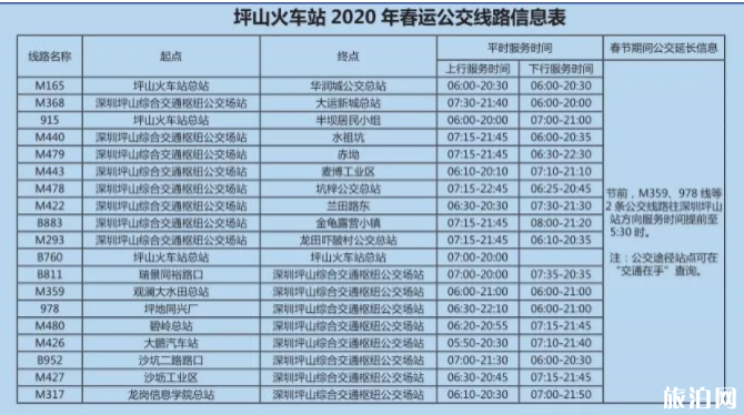 2020春节深圳各大火车站途经公交地铁运营时间 2020春节深圳各大火车站途经公交地铁运营时间