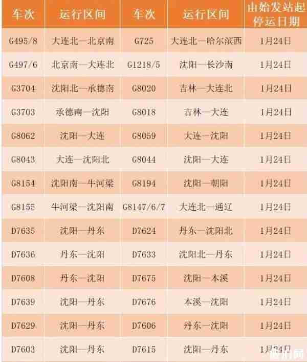 2020春节列车停运班次整理