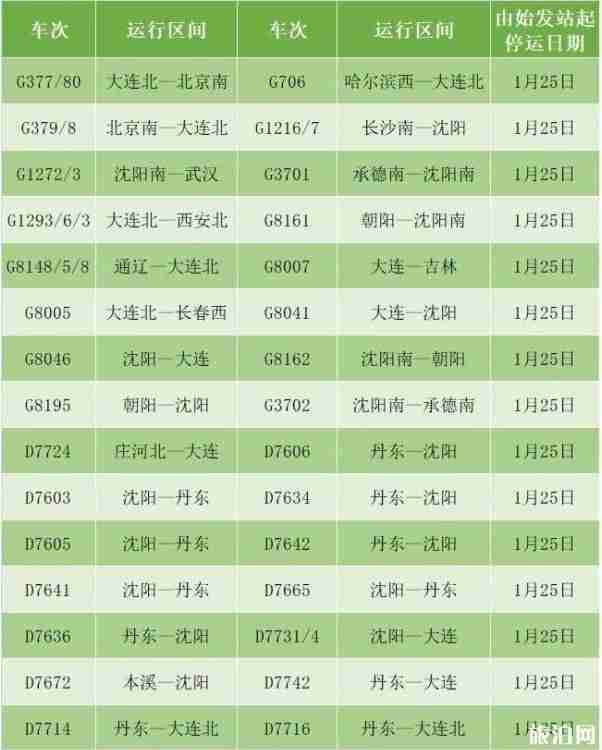 2020春节列车停运班次整理