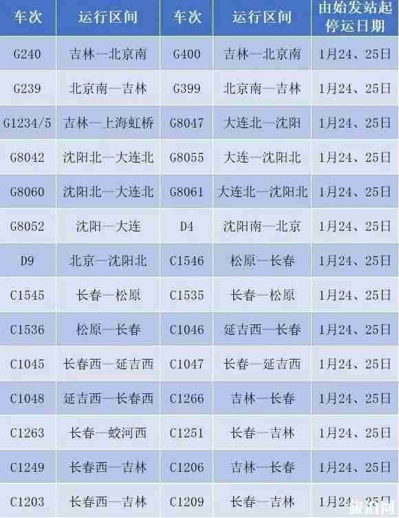 2020春节列车停运班次整理
