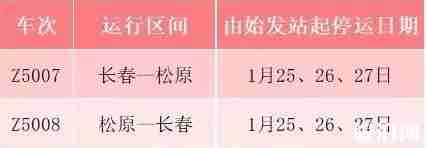 2020春节列车停运班次整理
