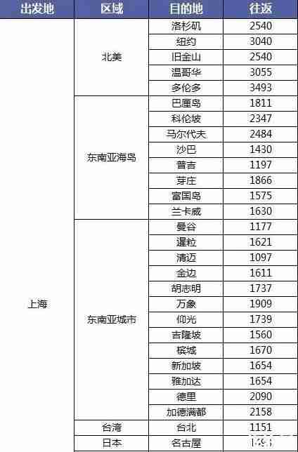 双十一机票有优惠吗 2018双十一各航空公司机票优惠