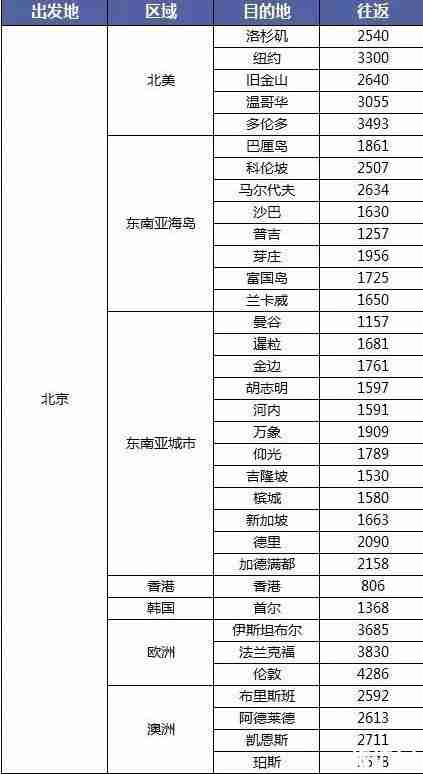 双十一机票有优惠吗 2018双十一各航空公司机票优惠