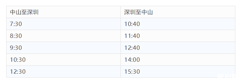 2020年春运期间中山候机楼到深圳机场大巴时刻表 2020年春运期间中山候机楼到深圳机场大巴时刻表
